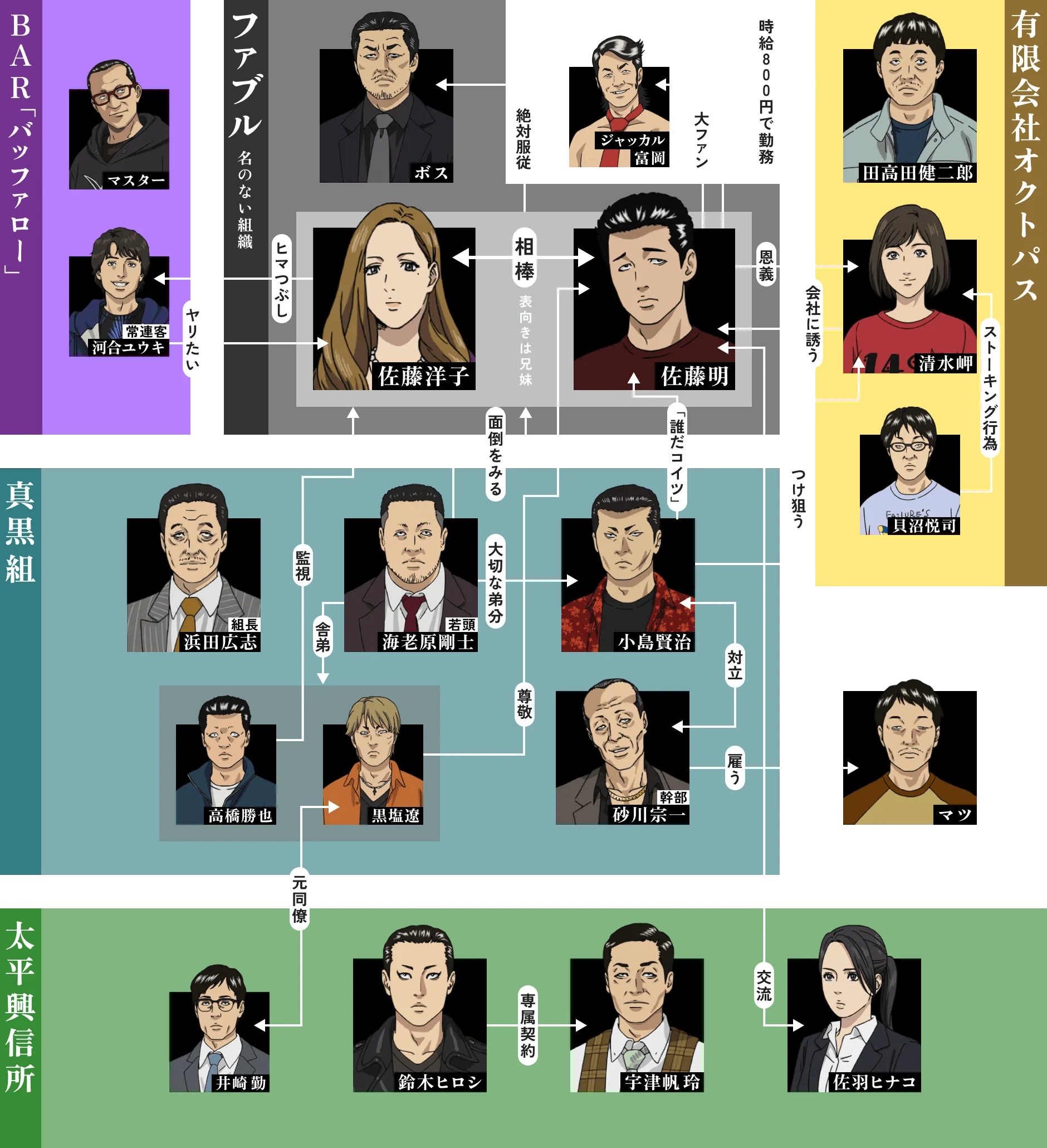 相関図 画像